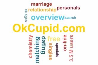 OkCupid.com relevant words on dating