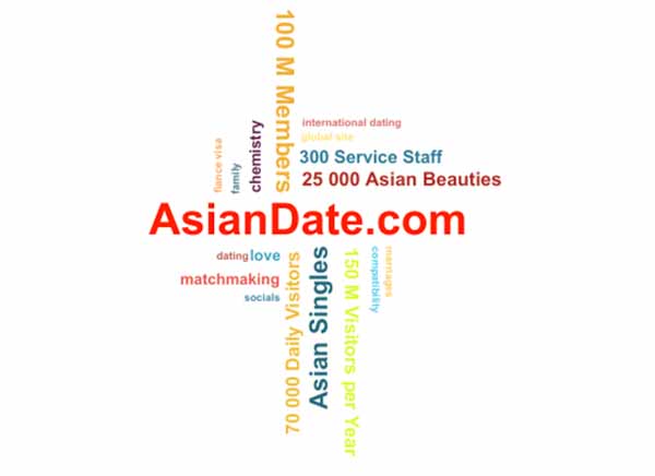 words relevant to dating at AsianDate