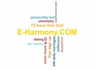 words relevant to dating at E-Harmony .com