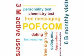 words relevant to dating at POF.com