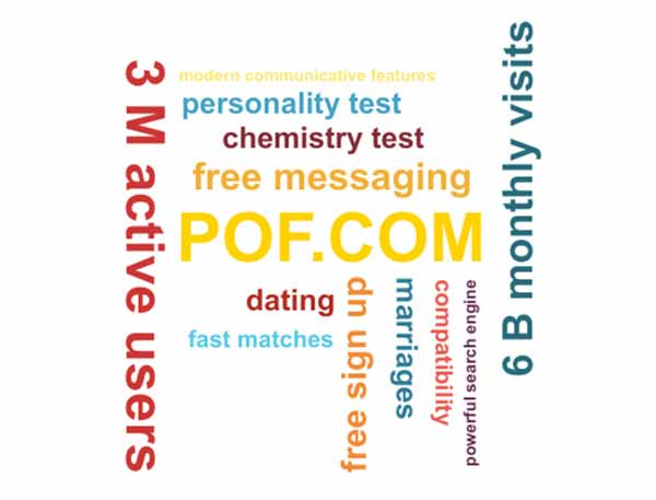 words relevant to dating at POF.com