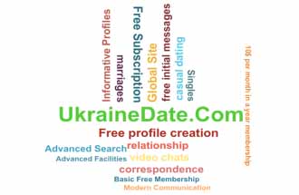 word cloud relevant to dating at UkraineDate.com