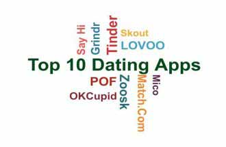word cloud relevant to ten top dating apps