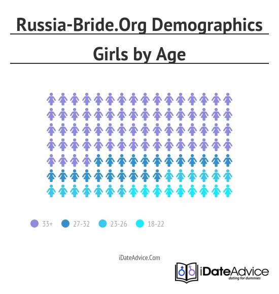 site analysis and demographics