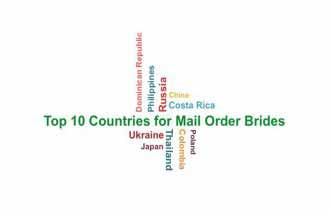 word cloud relevant to top 10 countries for mail order brides