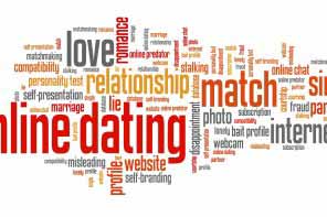 Online dating issues and concepts word cloud