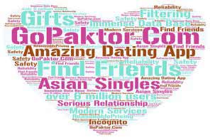 dating app GoPaktor.com word cloud