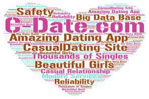 C-Date.com dating site word cloud