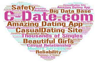 C-Date.com dating site word cloud