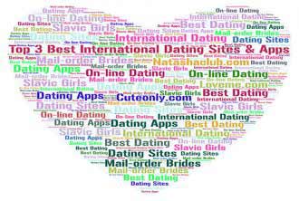 word cloud related to best international dating sites
